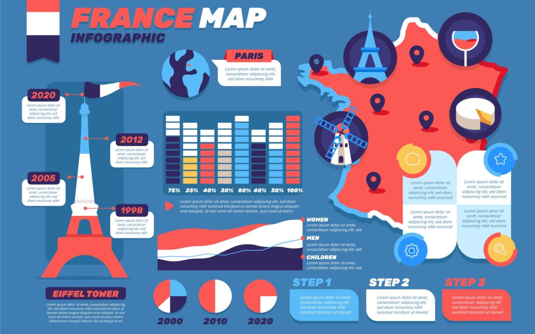 法国 — 经济与产业结构全景解析