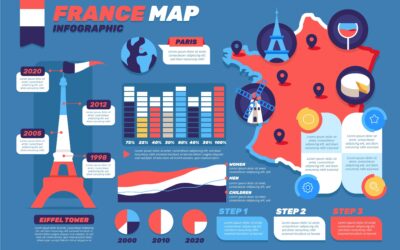 法国 — 经济与产业结构全景解析