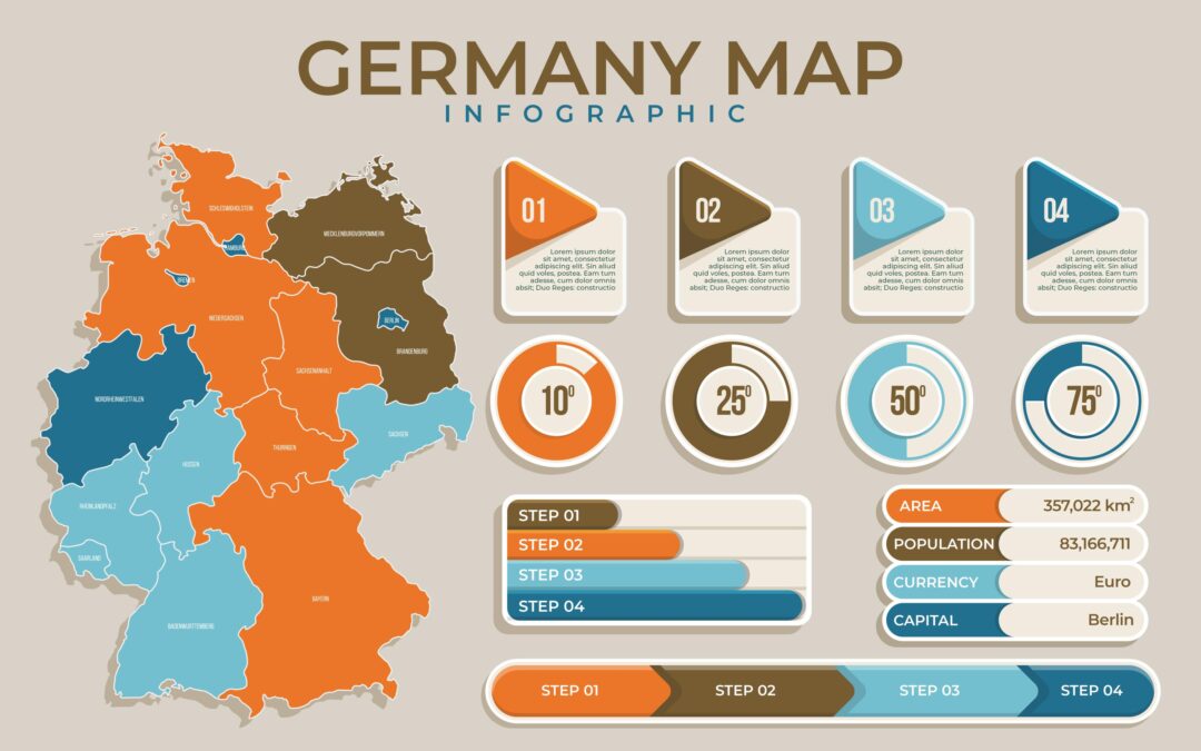 德国 — 经济与产业结构全景解析