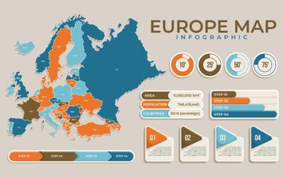 如何分析欧洲市场?中国企业进入欧洲前必须掌握的实用方法