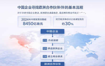 中国企业如何寻找欧洲商业合作伙伴