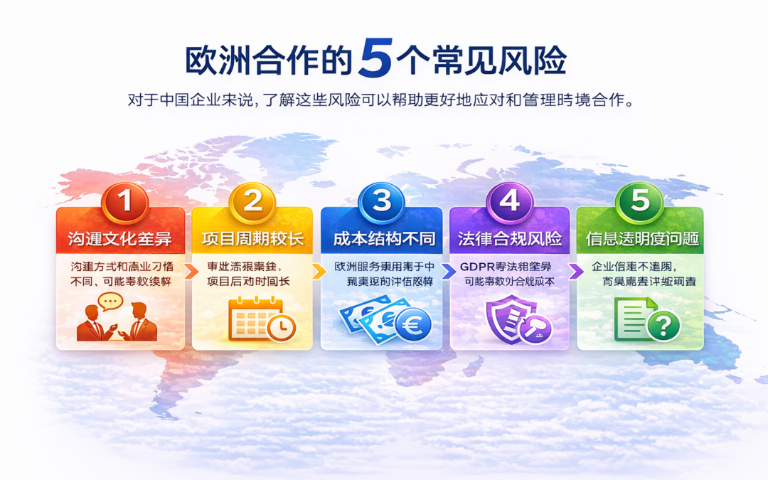 欧洲企业合作的常见风险