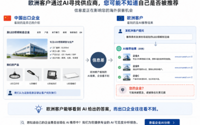 欧洲客户正在通过 AI 寻找供应商。您的企业会出现在推荐结果中吗？